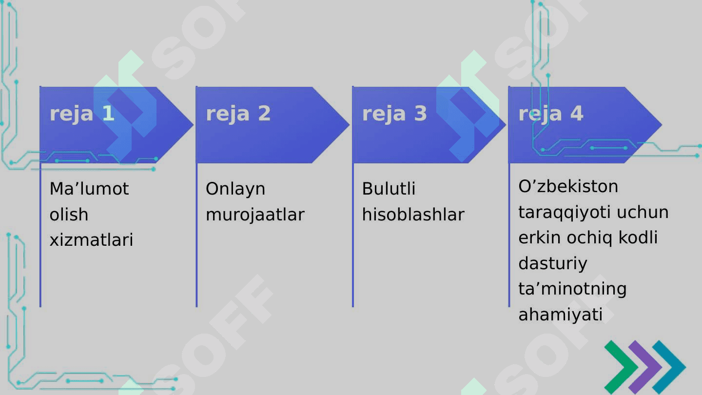 Elektron hukumatda interaktiv xizmatlardan foydalanish 2