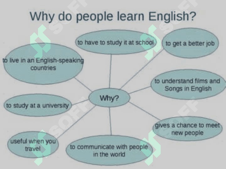 English as an International Language 6