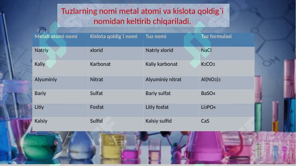 Tuzlar. Tuzlar tarkibi, tuzilishi va nomlanishi 6