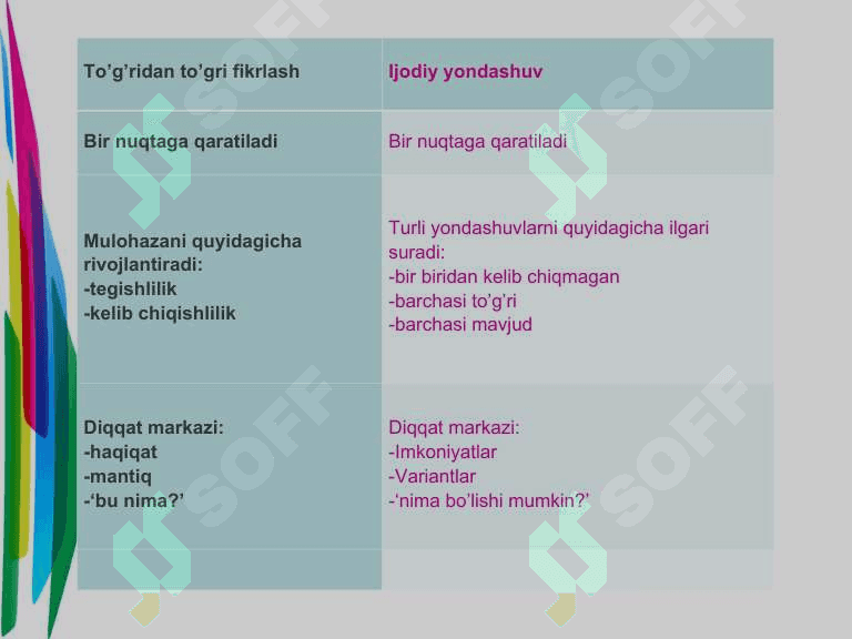 Ijodiy tafakkur 5