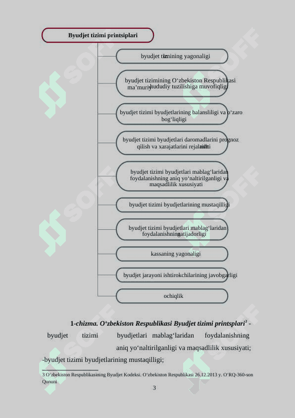 Davlat byudjeti daromadlari va xarajatlari 3