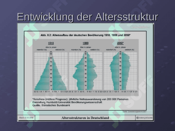 Die Rolle der Familie in Deutschland 3