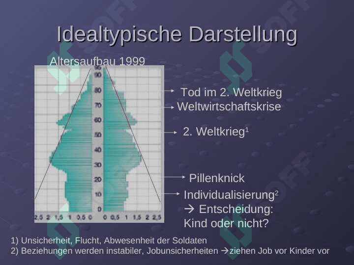 Die Rolle der Familie in Deutschland 4