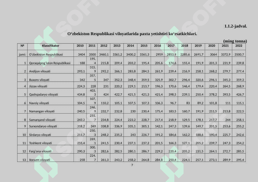 PAXTACHILIK KLASTERLARIDA TASHKILIY-IQTISODIY BOSHQARUV TUZILMALARINI TAKOMILLASHTIRISH 7