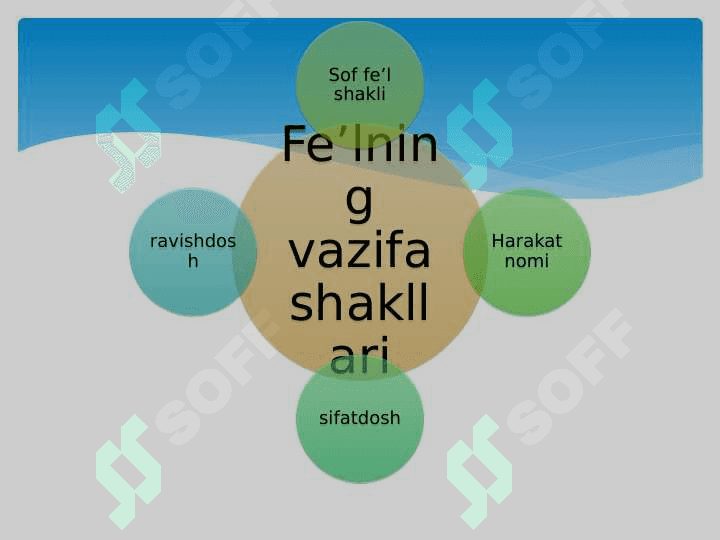 Fe’llarning vazifa shakllari 3