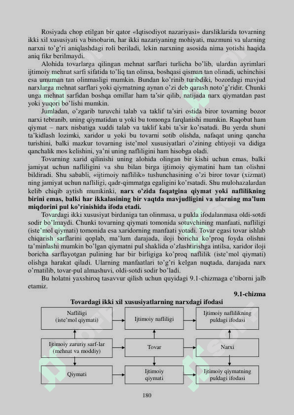 NARXNING MOHIYATI VA SHAKLLANISH XUSUSIYATLARI 2
