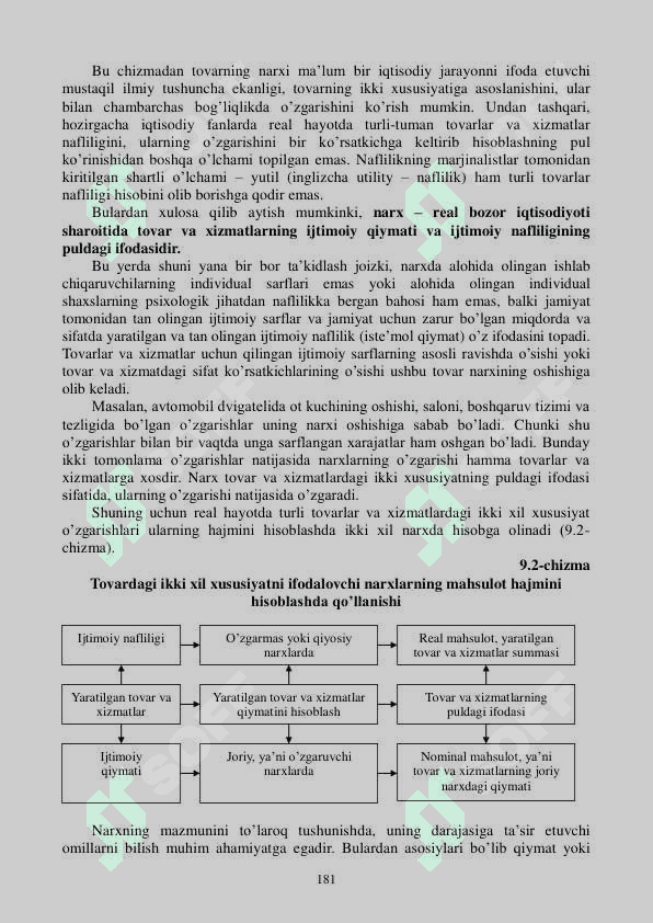 NARXNING MOHIYATI VA SHAKLLANISH XUSUSIYATLARI 3