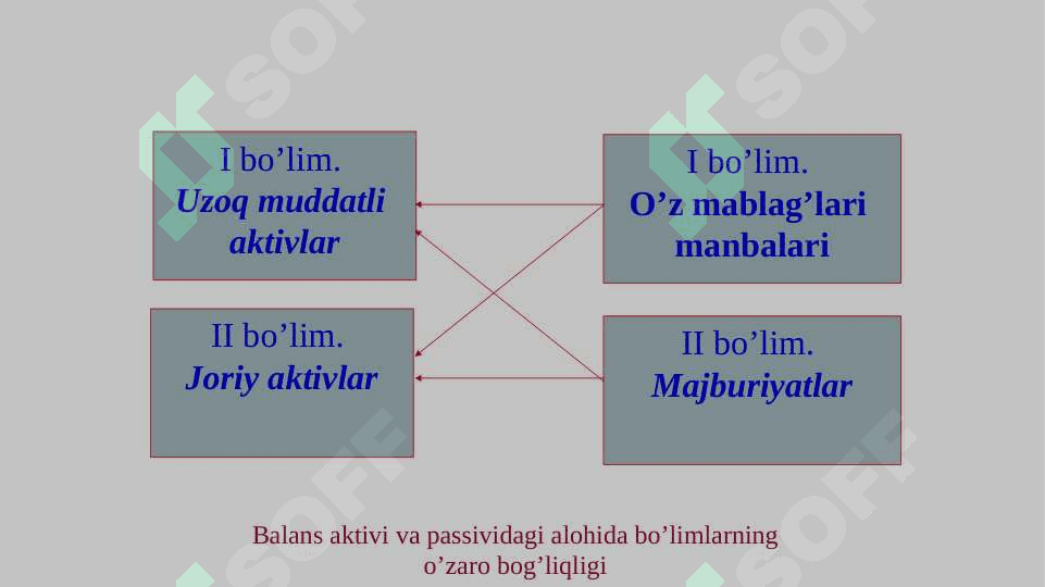 Bugalteriya balansi. Aktivlar va passivlar hisobi 4