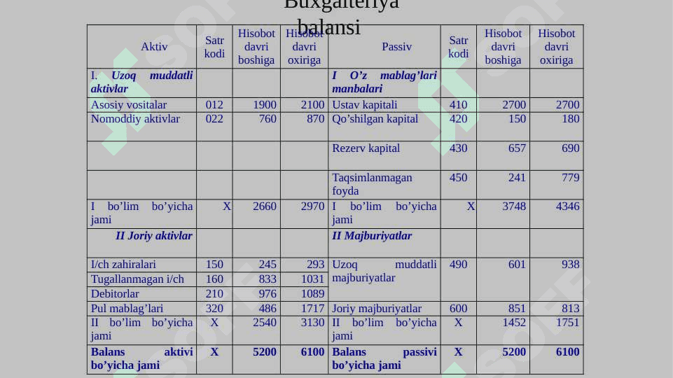 Bugalteriya balansi. Aktivlar va passivlar hisobi 5