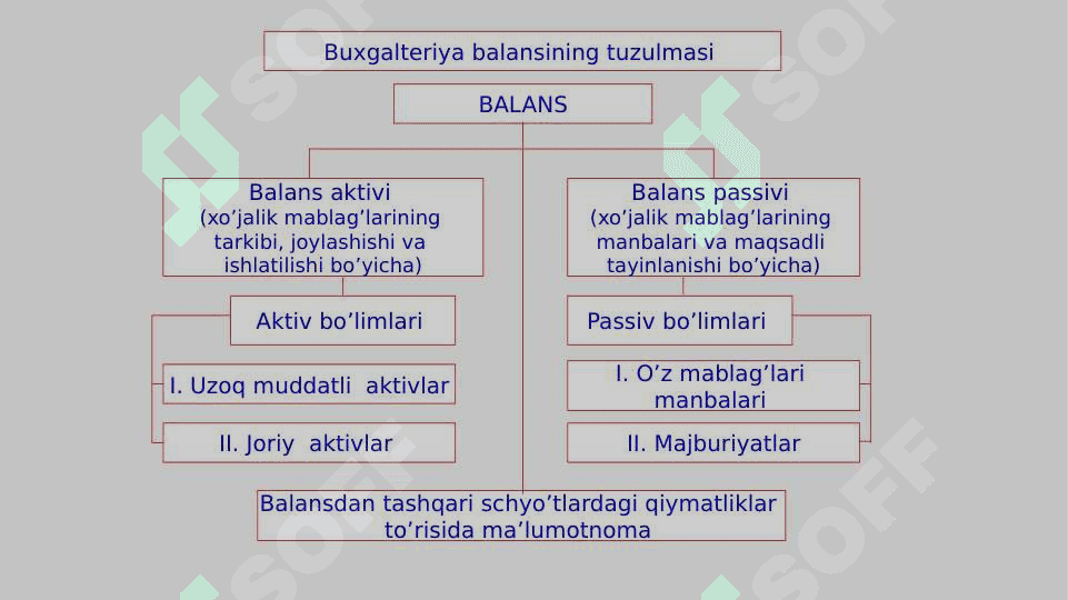 Bugalteriya balansi. Aktivlar va passivlar hisobi 6