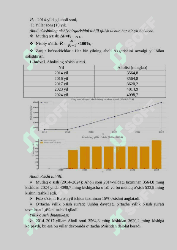 Fargʻona viloyati aholi variatsiya va dinamik koʻrsatkichlari 2
