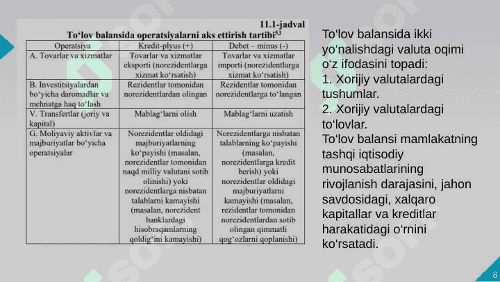 O'zbekiston Respublikasi to'lov balansi va uni belgilovchi omillar 8