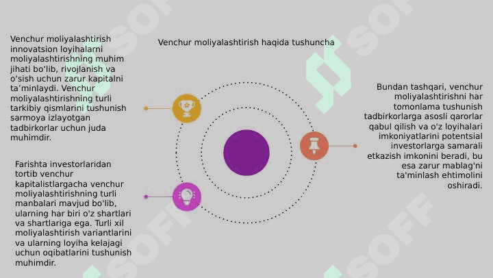 Innovatsiya 4