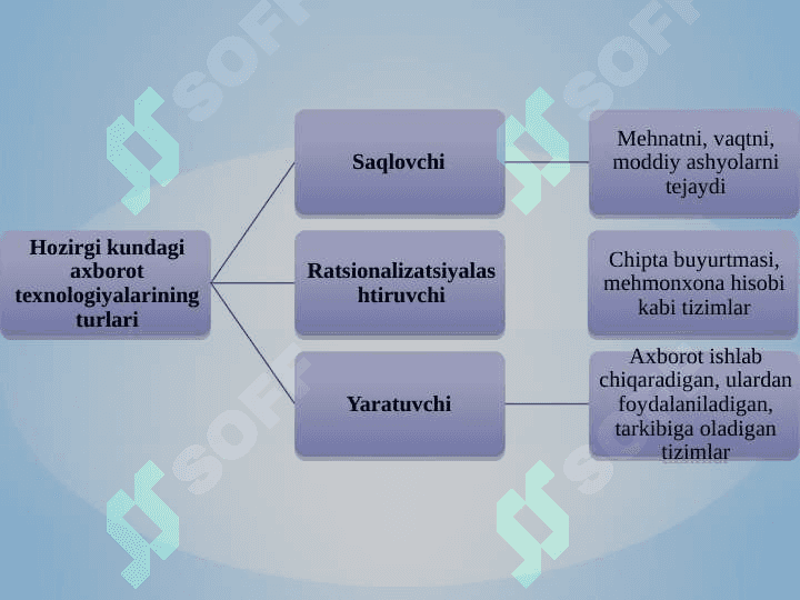 Zamonaviy pedagogikada ta’limga texnologik yondashuvi va zamonaviy pedagogik texnologiyalarni qo’llash 4