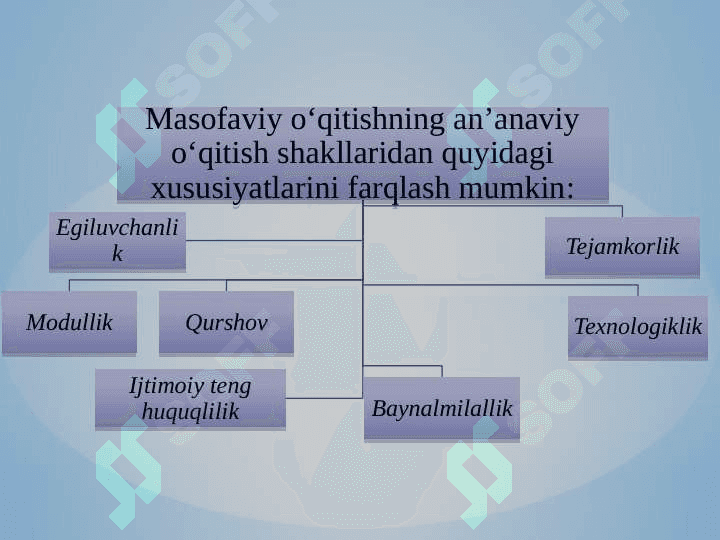 Zamonaviy ta’limda pedagoglarning malakasini oshirishda zamonaviy  yondashuvi 3