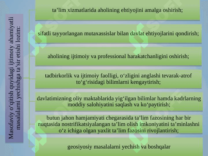 Zamonaviy ta’limda pedagoglarning malakasini oshirishda zamonaviy  yondashuvi 4