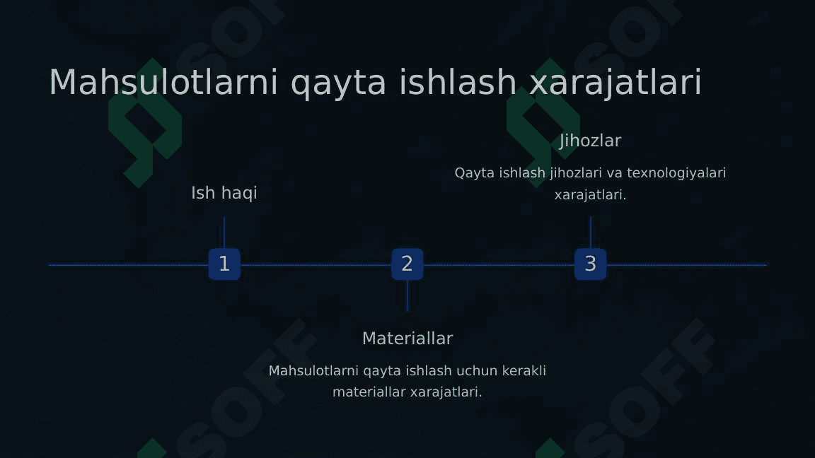 Moliyaviy logistika 8