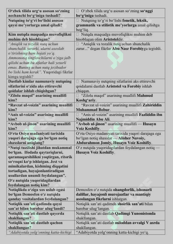 O‘zbek tilining sohada qo‘llanish fanidan savollar 3