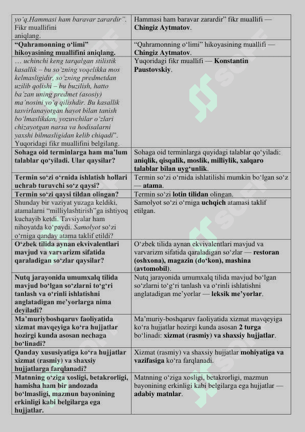 O‘zbek tilining sohada qo‘llanish fanidan savollar 4