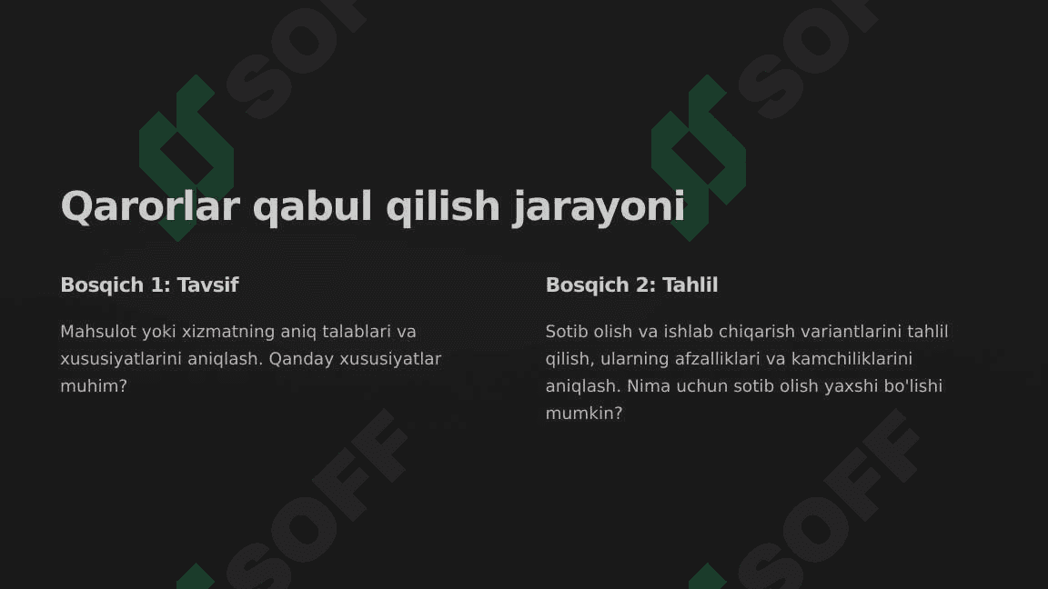 “Sotib olish yoki ishlab chiqarish” qarorini tanlash 3