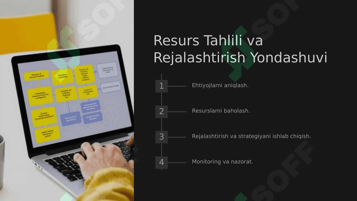 Korxonaning resurslarga boʻlgan ehtiyojini aniqlash va ta’minlanganlik sifatini tahlil qilish 5