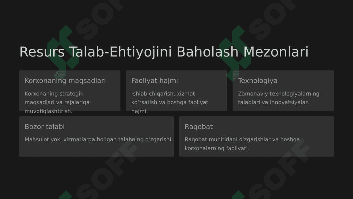 Korxonaning resurslarga boʻlgan ehtiyojini aniqlash va ta’minlanganlik sifatini tahlil qilish 8