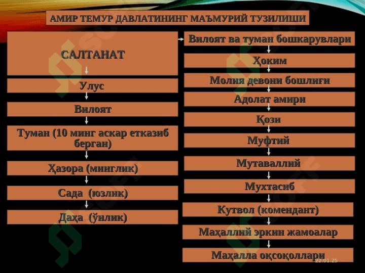 Amir Temur va temuriylar davlati 6