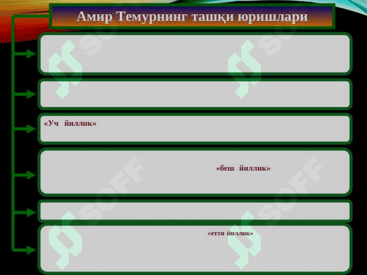 Amir Temur va temuriylar davlati 7