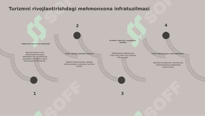 Qozogʻiston turizm infratuzilmasi 4
