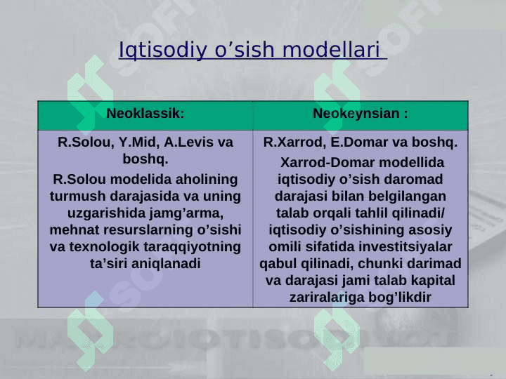 Zamonaviy iqtisodiy o'sish modellari. 2