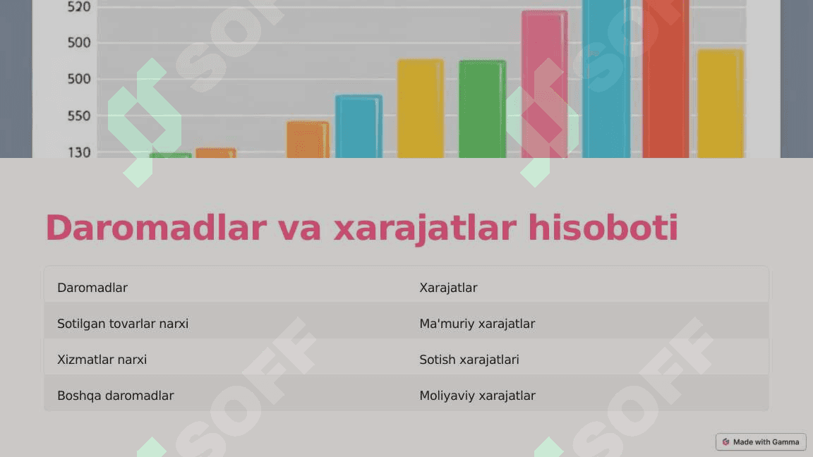 Moliyaviy hisobotning tarkibi va tahlili 4