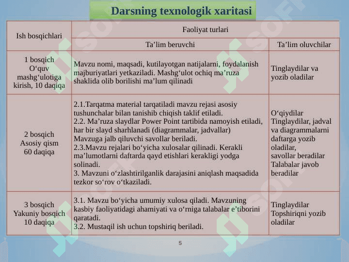 Qishloq xoʻjalik ekinlarini oziqlantirishning usullari 5
