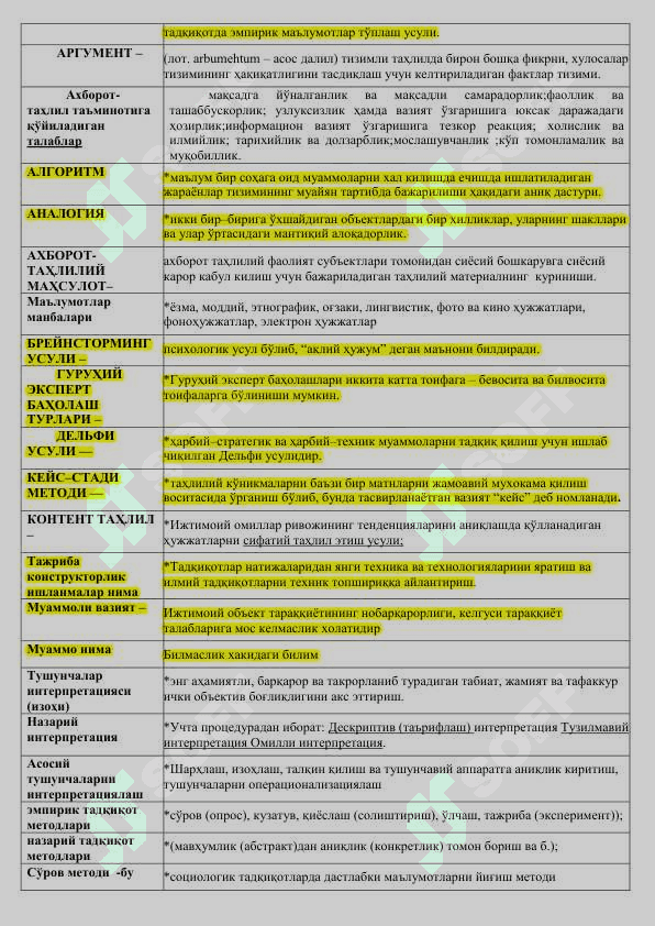 Malaka oshirish testlari 4