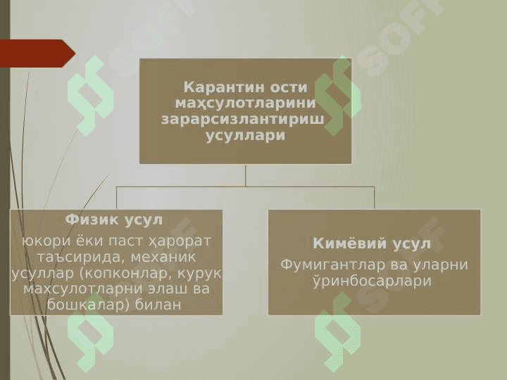 ЗАРАРСИЗЛАНТИРИШ СОҲАСИДА ҚЎЛЛАНИЛАЁТГАН ХАЛҚАРО ТАЖРИБАЛАР ҲАМДА БОШҚА ЗАРАРСИЗЛАНТИРИШ УСУЛЛАРИ 2