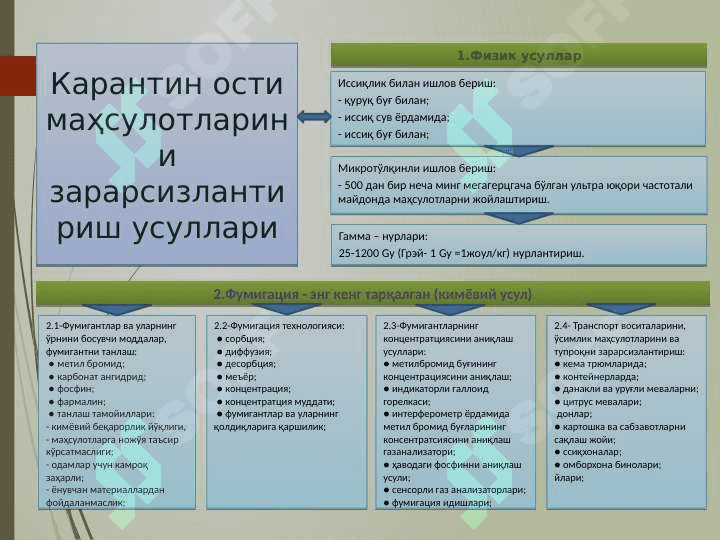 ЗАРАРСИЗЛАНТИРИШ СОҲАСИДА ҚЎЛЛАНИЛАЁТГАН ХАЛҚАРО ТАЖРИБАЛАР ҲАМДА БОШҚА ЗАРАРСИЗЛАНТИРИШ УСУЛЛАРИ 4