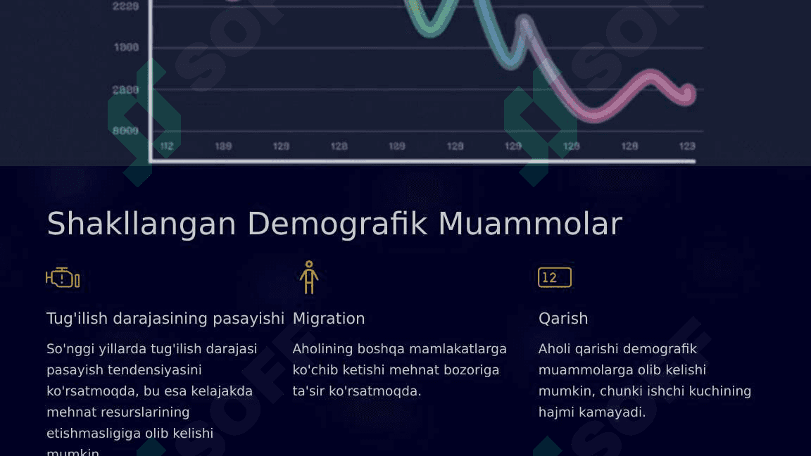 Mintaqalar aholisi va mehnat resurslari 6