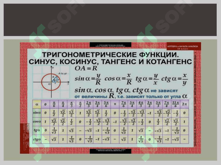 TRIGONOMETRIC FUNCTIONS 6