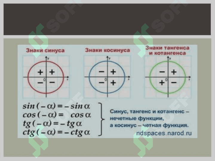 TRIGONOMETRIC FUNCTIONS 7