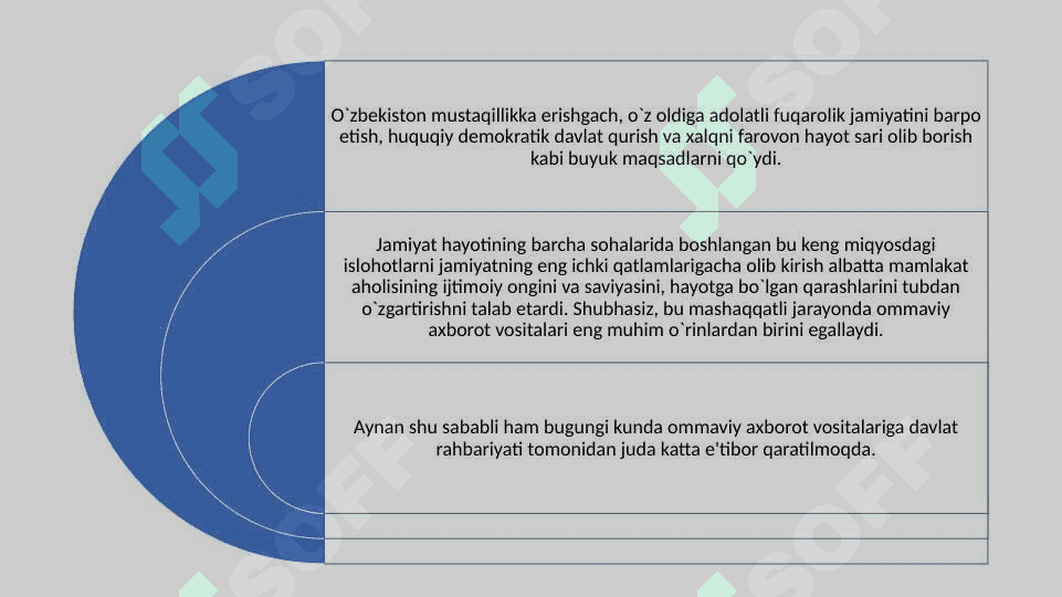 O‘zbekiston Respublikasida OAV ro'li va ahamiyati 2
