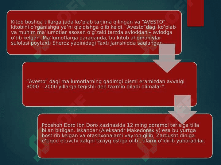 Avesto O’zbekiston tarixi bo’yicha eng muhim manba 5
