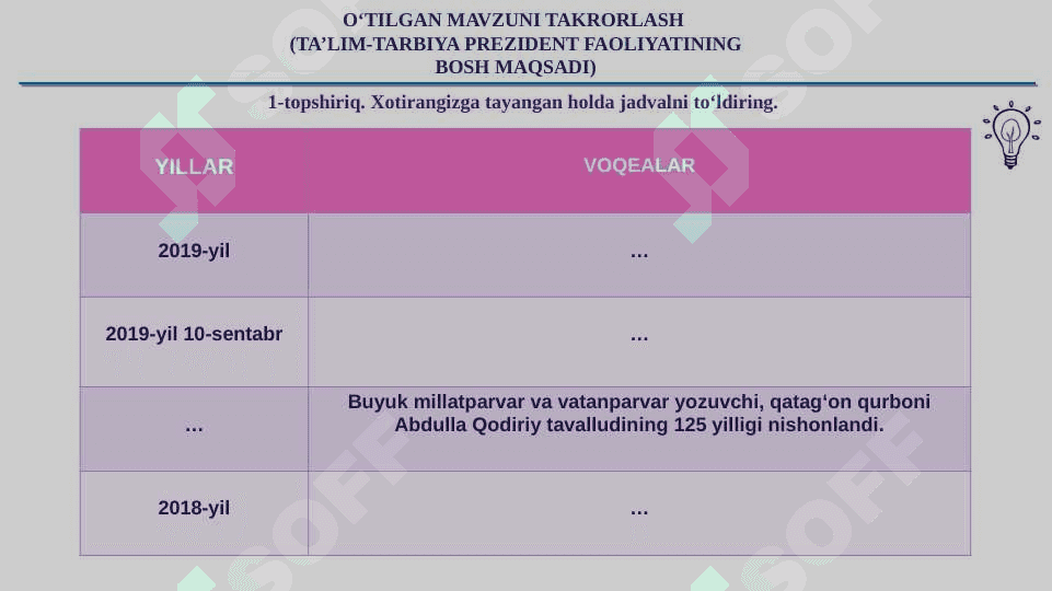 XXI ASR – ILM-FAN VA TARAQQIYOT ASRI 3
