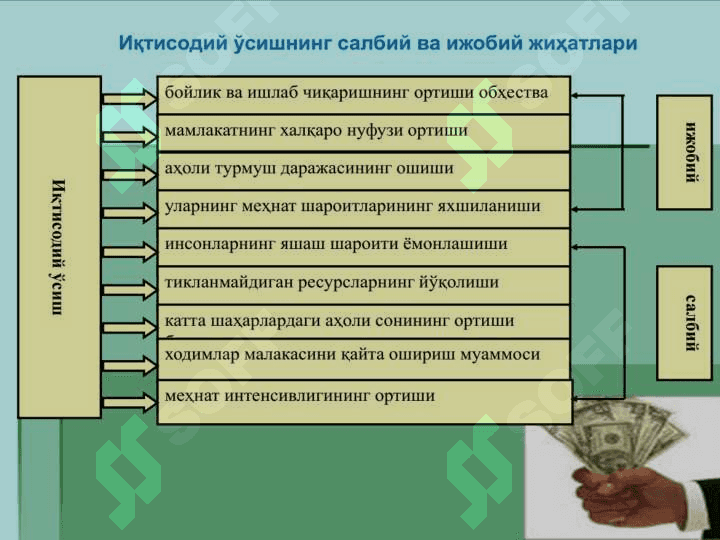 Иқтисодий тараққиёт, иқтисодий ўсиш ва миллий бойлик 4