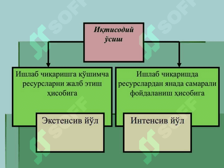 Иқтисодий тараққиёт, иқтисодий ўсиш ва миллий бойлик 5