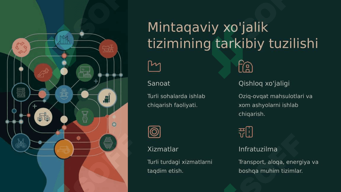 Dunyo xo‘jaligining mintaqaviy xususiyatlari 7