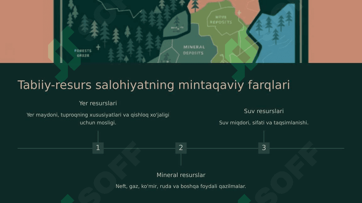 Dunyo xo‘jaligining mintaqaviy xususiyatlari 8