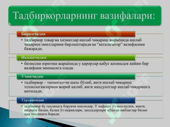 ТАДБИРКОРЛИК ФАОЛИЯТИ ВА УНИНГ ШАКЛЛАРИ. ТАДБИРКОРЛИК КАПИТАЛИ ВА УНИНГ АЙЛАНИШИ 6