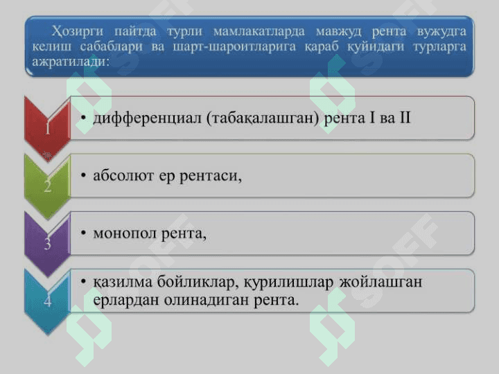 АГРАР МУНОСАБАТЛАР ВА АГРОБИЗНЕС 5