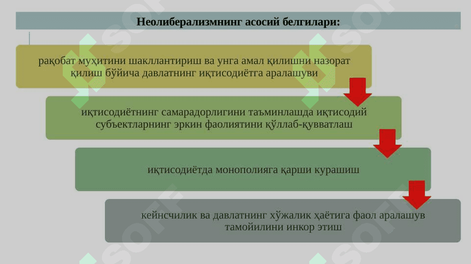 Неолиберализм ва ижтимоий бозор хўжалиги 6