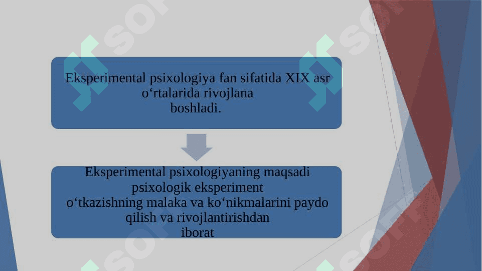 Psixologiyada eksperimental metodlar tarixi 5