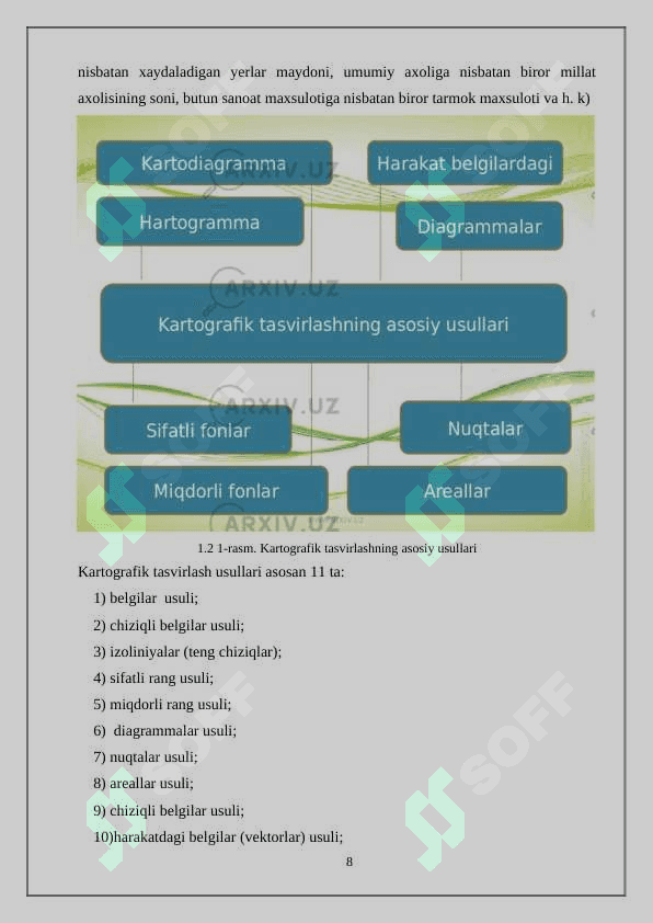 IQTISODIY KARTALARDA TASVIRLASH USULLARINING QO‘LLANILISHI 8